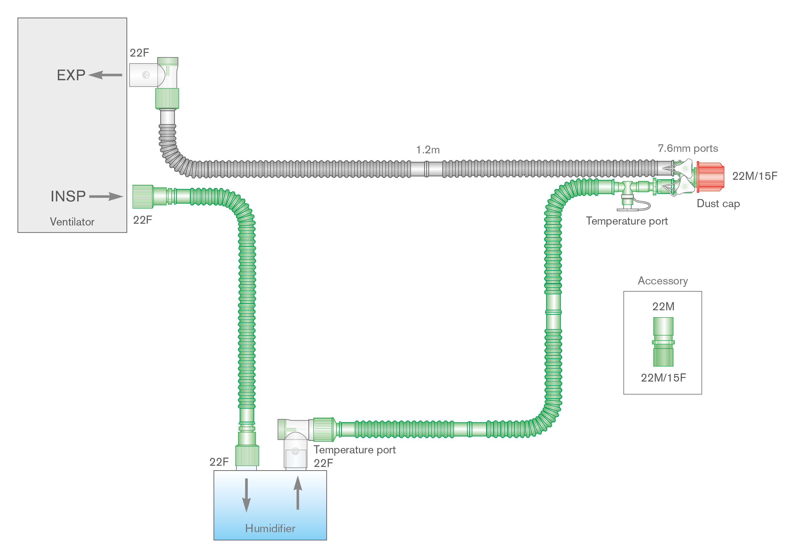 15mm diametro Flextube kvėpavimo sistema su šildomomis įkvėpimo ir iškvėpimo atšakomis mažiems srautams (nuo 2 iki 5 l/min) ir papildoma atšaka, sistemos ilgis ≥1.2m