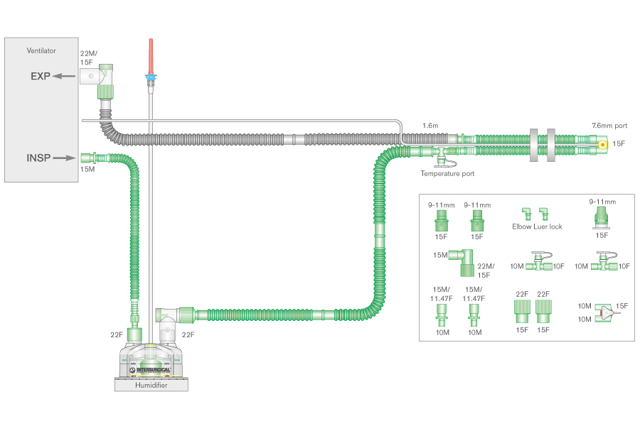 10mm diametro Flextube kvėpavimo sistema su šildomomis įkvėpimo ir iškvėpimo atšakomis, šarnyrine Y jungtimi, atjungiama monitoringo linija, automatiškai prisipildančiu deguonies drėkinimo indu 0.8m atšaka, sistemos ilgis 1.6m