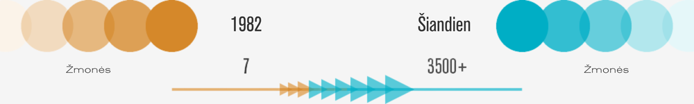 LT-company-history-timeline-people