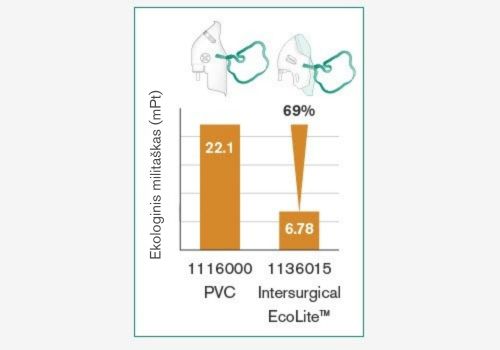 LT-Ecolite-graph-1116000-vs-1136015