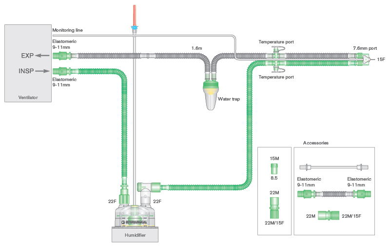 10mm diametro Flextube kvėpavimo sistema su šildoma įkvėpimo atšaka, drėgmės rinktuvu, monitoringo linija, automatiškai prisipildančiu deguonies drėkinimo indu ir 0.5m atšaka, sistemos ilgis ≥ 1.6m