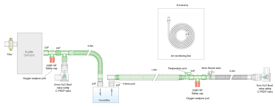 22mm diametro Flextube šildoma kvėpavimo sistema CPAP terapijai su T-formos jungtimi, su 5cm ir 20cm H2O C-PEEP vožtuvais ir filtru, sistemos ilgis 1.6m