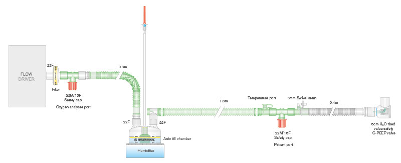 22mm diametro Flextube šildoma kvėpavimo sistema CPAP terapijai su T-formos jungtimi, su automatiškai prisipildančiu deguonies drėkinimo indu, su 5cm H2O C-PEEP vožtuvu ir filtru, sistemos ilgis 1.6m