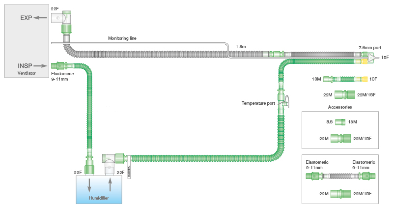10mm diametro Flextube kvėpavimo sistema su šildomomis įkvėpimo ir iškvėpimo atšakomis, šarnyrine Y jungtimi, monitoringo linija ir 0.5m atšaka, sistemos ilgis 1.6m