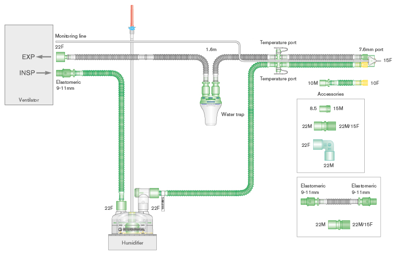 10mm diametro Flextube kvėpavimo sistema su šildoma įkvėpimo atšaka, šarnyrine Y jungtimi, monitoringo linija, drėgmės rinktuvu, automatiškai prisipildančiu deguonies drėkinimo indu, rinkiniu slopinimui ir 0.5m atšaka, sistemos ilgis 1.6m