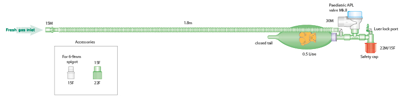 Kvėpavimo sistema, vaikams, su 0.5l rezerviniu maišu, sistemos ilgis 1.8m