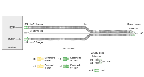 10 mm skersmens Flextube transportinė kvėpavimo sistema su atjungiama monitoringo linija, 15M/11.5F aparatų jungtimis, besisukančia Y jungtimi ir elastomeriniais adapteriais. ≥ 1.2m