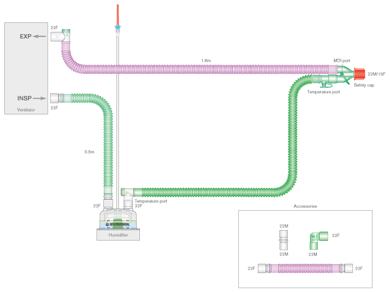 22mm diametro Silver Knight™ antimikrobinė Flextube kvėpavimo sistema su šildomomis įkvėpimo ir iškvėpimo atšakomis, automatiškai prisipildančiu deguonies drėkinimo indu ir papildoma atšaka, sistemos ilgis 1.6m