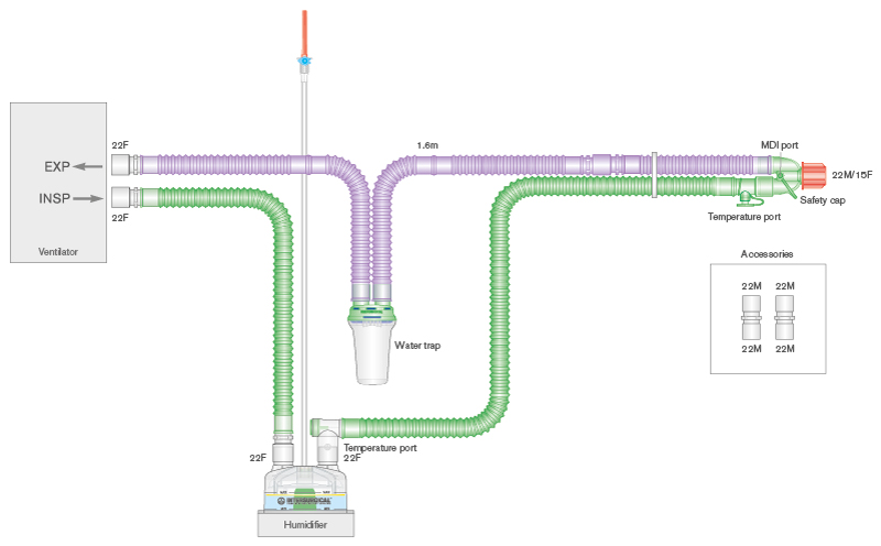 22mm diametro Silver Knight™ antimikrobinė Flextube kvėpavimo sistema su šildoma įkvėpimo atšaka, drėgmės rinktuvu, automatiškai prisipildančiu deguonies drėkinimo indu ir papildoma atšaka, sistemos ilgis 1.6m