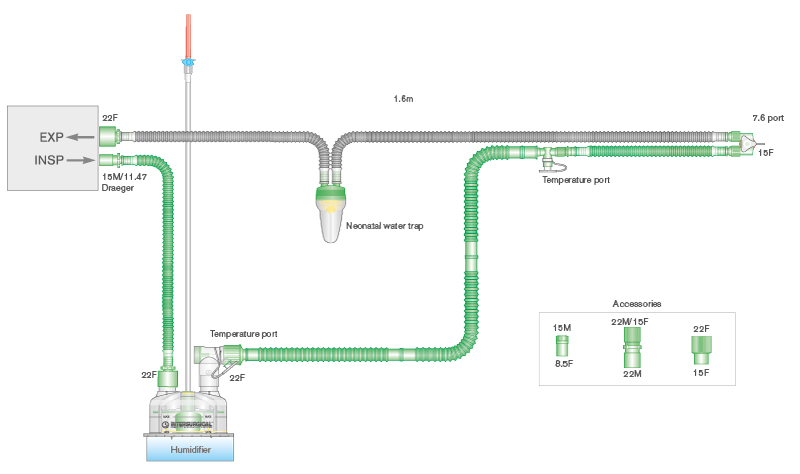10mm diametro Flextube kvėpavimo sistema su šildoma įkvėpimo atšaka mažiems srautams (2 – 5l/min), drėgmės rinktuvu naujagimiams, automatiškai prisipildančiu deguonies drėkinimo indu ir papildoma atšaka, sistemos ilgis 1.6m